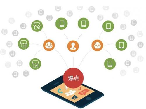 正定为什么越来越多的企业通过软文营销来引流